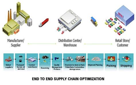 burberry supply chain screening